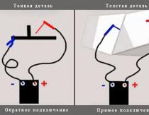 Bagaimana cara mengelas logam dengan benar menggunakan las listrik atau inverter?