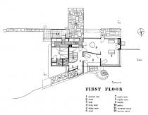 Plan architektoniczny domu.  style architektoniczne