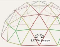 Horses, mangup, Crimea - my way Calculation of the dome online