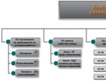 Promjer i duljina vatrogasnog crijeva, tlak u vatrogasnom crijevu Vatrogasno crijevo mora