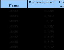 อัตราการเจริญพันธุ์สำหรับรุ่นที่มีเงื่อนไข (อัตราการเจริญพันธุ์ในช่วงเวลาหนึ่ง) อัตราการเกิดวัดได้อย่างไร?