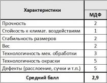 Як вирівняти підлогу в будинку фанерою по лагах - інструкція з фото та відео