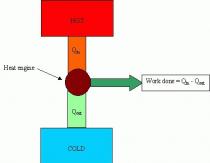 Algorithm for solving problems for determining k