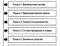 Posting definition.  Accounting for beginners.  Examples of accounting entries for analyzing changes in the balance sheet under the influence of business transactions