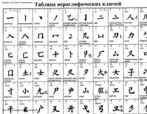 象形文字の構造: 特徴、書記素、複雑な文字