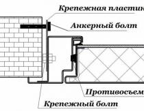 Нюанси встановлення вхідних дверей у газобетонних будинках