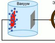 Ինչ է էլեկտրական հոսանքը վակուումում