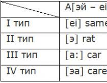 ჩ როგორც წაკითხული ინგლისურად