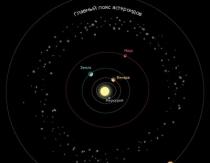 Potenciāli bīstamākie asteroīdi: vai pastāv risks zemes iedzīvotājiem?