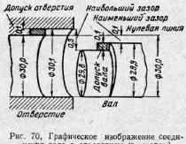 Prelegeri despre aprobări și aterizări în radioelectronica