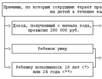 Odbitak za troškove na individualnom investicijskom računu