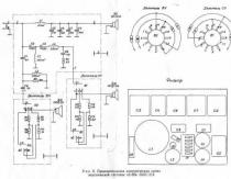 Enceintes S90 : spécifications techniques, schéma