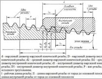 Designation of accuracy and fit of metric threads