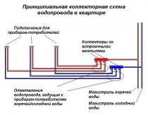 Як зробити розведення труб у новій квартирі