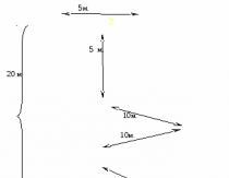 Plano de aula de futebol sobre o tema: