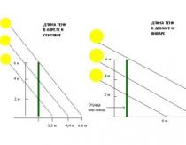 Сітка для теплиць, що затіняє: для чого і як затінити теплицю Чим можна затінити теплицю