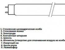 Типи люмінесцентних ламп