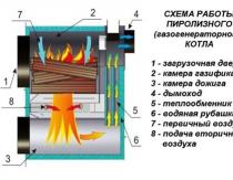 Using a homemade boiler for water heating