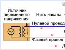 コンセントの電圧インジケーターが 2 つの相を示すのはなぜですか