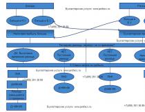 Règlement Comptable (PBU)