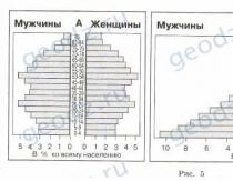 Чисельність населення світу