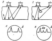 Types and methods of flaw detection