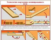 Լամինատե հատակի տեղադրում փայտե հատակի վրա՝ հիմքի պատրաստում և աշխատանքների կատարում
