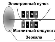 Квантові прилади з оптичним накачуванням, що працюють по