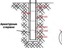 Армування стовпчастого фундаменту на палях