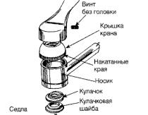 Repairing a single-lever mixer with your own hands: stages of work