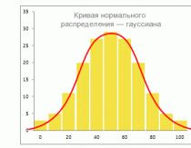 잠재의식의 의식적인 프로그래밍