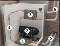 Bomba de calor en calefacción doméstica Instalación de bomba de calor para calefacción doméstica